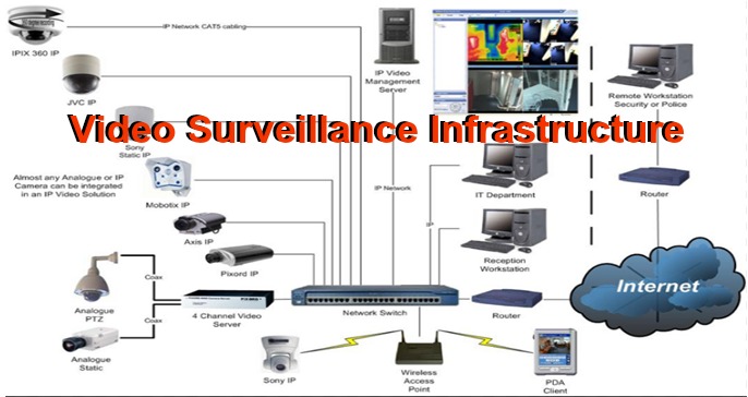 IP Cameras & Video Surveillance CCTV - Triton Network Technologies