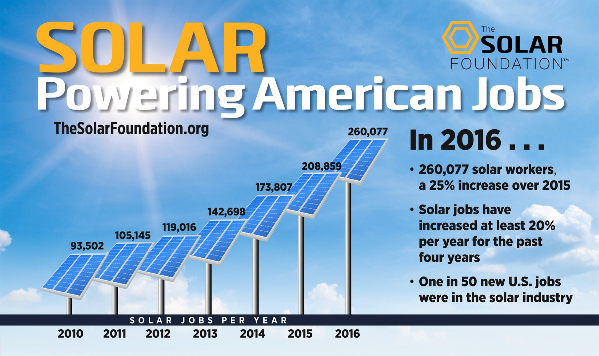 Solar Jobs